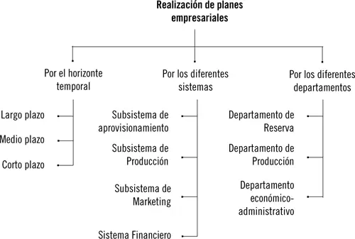 Al igual que en los modelos de planificación no existen planes empresariales - фото 8