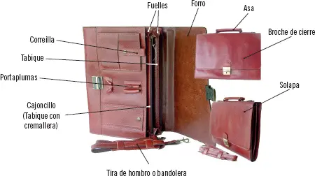 Piezas y componentes de un maletín Como se ha dicho algunos componentes deben - фото 19