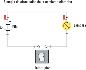 Un material es conductor de electricidadcuando conduce la corriente eléctrica a - фото 4