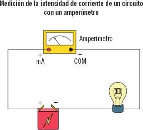 33 Resistencia Oposición de un circuito al flujo de la corriente eléctrica - фото 14