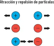 Nota El flujo de energía siempre va del polo negativo hacia el positivo Se - фото 1