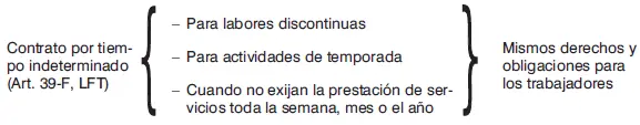 Guía práctica laboral y de seguridad social 2020 - фото 38