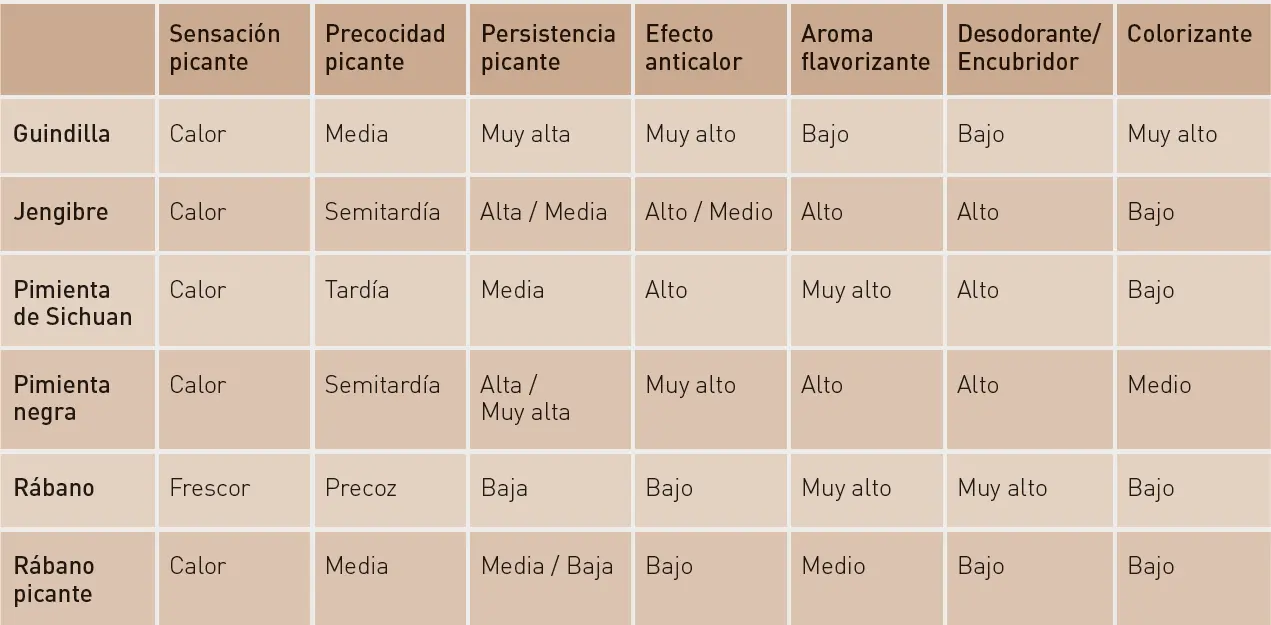 CÓCTELES PARA COMPARTIR EL CÓCTEL MÁS SOCIAL Con mucha ceremonia el anfitrión - фото 31