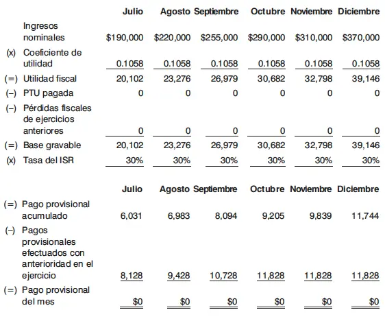 3o Comparación de los pagos provisionales de julio a diciembre de 2020 - фото 86