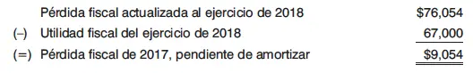 4o Actualización de la pérdida fiscal de 2017 al ejercicio de 2020 La pérdida - фото 75