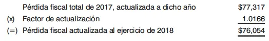 3o Amortización de la pérdida fiscal de 2017 contra la utilidad fiscal del - фото 74