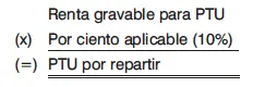 INDICE 1 Determinación de la renta gravable para la PTU de una sociedad - фото 97