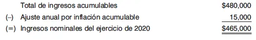2o Determinación del coeficiente de utilidad para los pagos provisionales de - фото 56