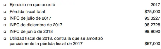 DESARROLLO 1o Actualización de la pérdida fiscal en el ejercicio en que - фото 70