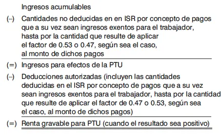 Para determinar esta base no se tomarán en cuenta las pérdidas fiscales de - фото 96