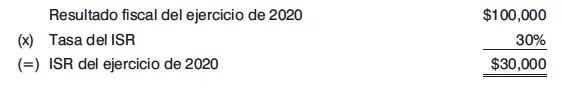 COMENTARIOS Se muestra la mecánica que habrá de seguirse para obtener el - фото 42
