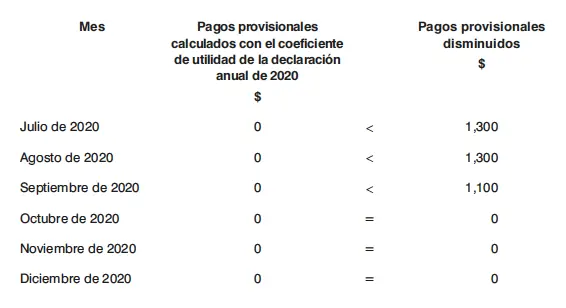 COMENTARIOS Debido a que los pagos provisionales del ISR del periodo de julio a - фото 87