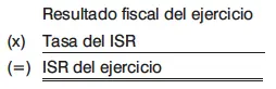 El impuesto del ejercicio se pagará mediante declaración que se presentará ante - фото 40