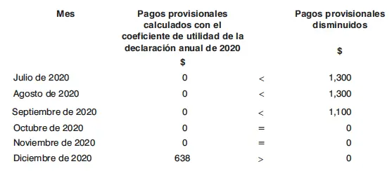 4o Determinación de la diferencia entre el pago provisional de diciembre de - фото 93