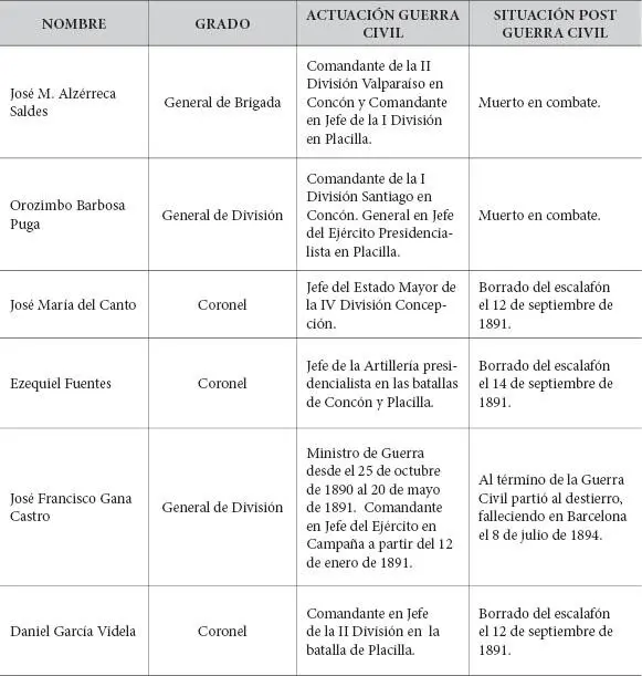 Tabla de elaboración propia con datos obtenidos en Archivo General del - фото 13