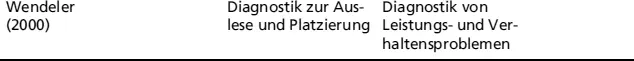 Eigene Darstellung Tab I2 Unterscheidung von Förder und - фото 17