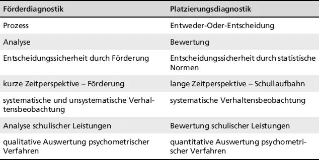 FörderdiagnostikPlatzierungsdiagnostik Nach Breitenbach E 2003 - фото 18