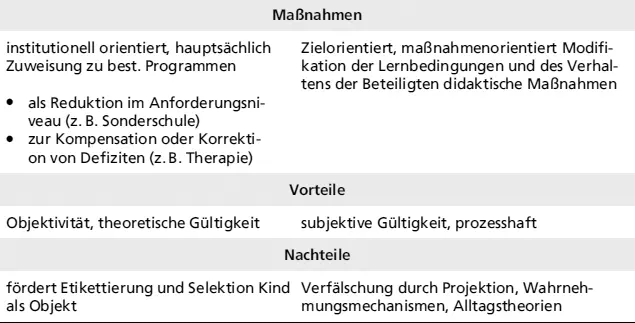 Zuweisungsdiagnostik Selektionsdiagnostik Statusdiagnostikheilpädagogische - фото 21