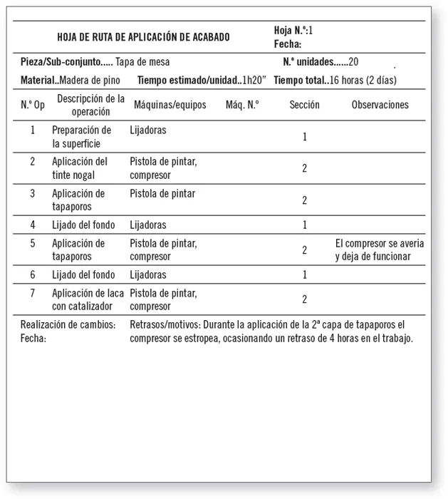 5 Especificaciones de proceso El barnizado es un proceso que se aplica en la - фото 26