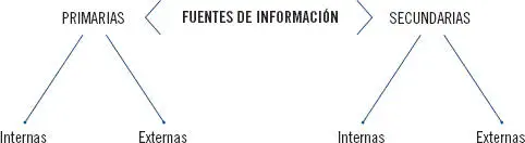41 Fuentes de información en función de su grado de elaboración Para - фото 136