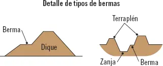 Definición Berma Construcción de un espacio llano cornisa o barrera - фото 20