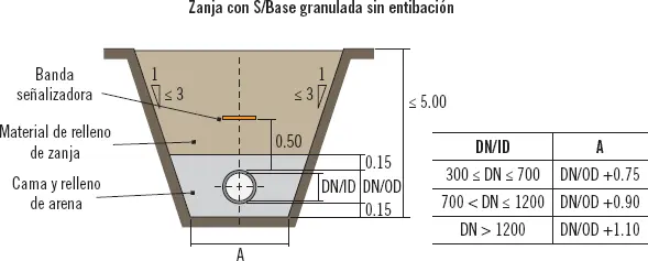 Se debe considerar que en zonas urbanas las zanjas más adecuadas serán las que - фото 19
