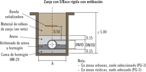 Se entiende por entibación un tipo de estructura de retención provisional que - фото 24