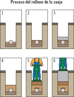 Definición Altura de tongada Altura que tiene la cantidad de hormigón - фото 29