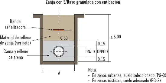 Si en la ejecución de la excavación de la zanja se encuentran elementos como - фото 22