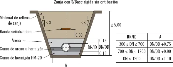 Se entiende por entibación un tipo de estructura de retención provisional que - фото 23