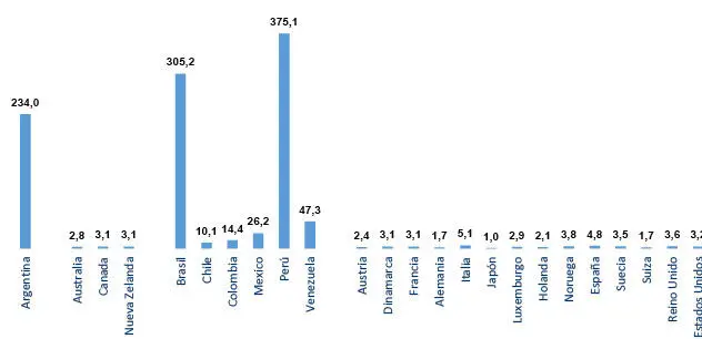 Este Gráfico muestra la comparación entre la tasa de inflación de Argentina y - фото 11