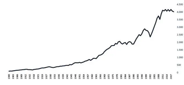 Este Gráfico muestra la evolución del Producto Bruto Interno de Argentina en - фото 4