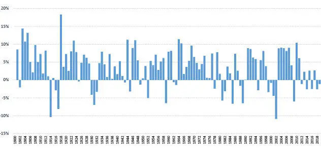 Este Gráfico muestra la tasa de crecimiento del Producto Bruto Interno de - фото 6