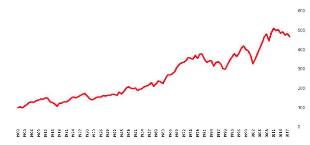 Este Gráfico muestra la evolución del Producto Bruto Interno por habitante de - фото 5