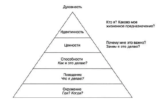 Для определения своей корневой ценности посмотрите на свои действия Только - фото 3