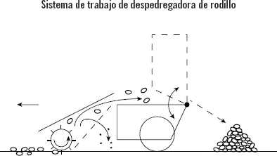 Despedregadora de rodillo Por último existe un tipo de despedregadora que se - фото 11