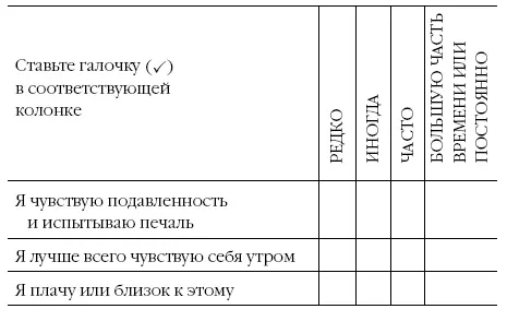 ПОДСЧЕТ БАЛЛОВ ПО ШКАЛЕ ЗАНГА ДЛЯ САМООЦЕНКИ ДЕПРЕССИИ И ОЦЕНКА РЕЗУЛЬТАТОВ - фото 1