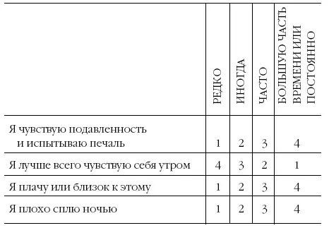 ОЦЕНКА РЕЗУЛЬТАТОВ ПО ШКАЛЕ ЗАНГА ДЛЯ САМООЦЕНКИ ДЕПРЕССИИ 2049 норма 5059 - фото 4