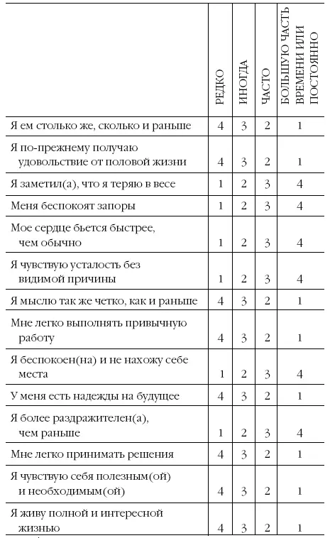 ОЦЕНКА РЕЗУЛЬТАТОВ ПО ШКАЛЕ ЗАНГА ДЛЯ САМООЦЕНКИ ДЕПРЕССИИ 2049 норма 5059 - фото 5