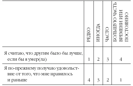 ОЦЕНКА РЕЗУЛЬТАТОВ ПО ШКАЛЕ ЗАНГА ДЛЯ САМООЦЕНКИ ДЕПРЕССИИ 2049 норма 5059 - фото 6