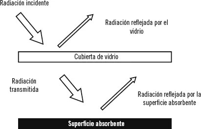 El factor económico es el principal problema en el aprovechamiento de la - фото 33