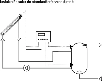 El hecho de parar la bomba cuando se alcanza una temperatura de 2 C se debe a - фото 82