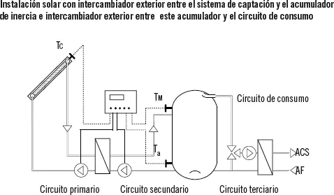 8 Sistemas de seguridad en el funcionamiento de las instalaciones - фото 88