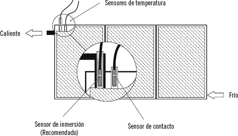 Principio de funcionamiento de un captador solar plano El funcionamiento de un - фото 57