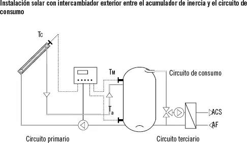 8 Sistemas de seguridad en el funcionamiento de las instalaciones - фото 87