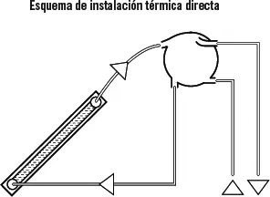 Instalaciones por termosifón indirectas Poseen un intercambiador de doble - фото 80