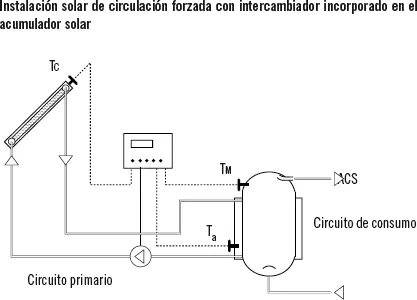 Instalación solar con intercambiador exterior entre el sistema de captación y - фото 84