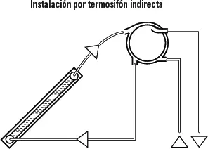 72 Instalaciones de circulación forzada Este tipo de instalaciones utiliza - фото 81
