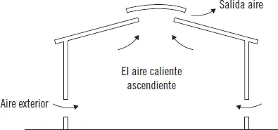 Ventilación natural Esta apertura y cierre puede ser mecanizado mediante un - фото 59