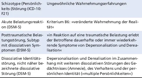 DiagnosenKriterium Die akute Belastungsreaktion und die Posttraumatische - фото 11